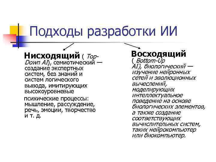   Подходы разработки ИИ Нисходящий ( Top-    Восходящий Down AI),