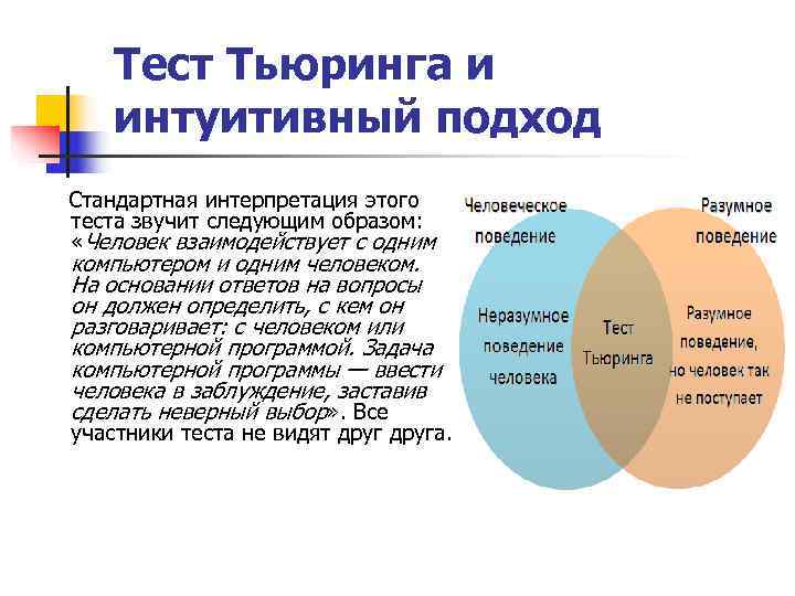 Участники теста. Тест Тьюринга. Тест Тьюринга и интуитивный подход. Критерии Тьюринга. Вопросы теста Тьюринга.