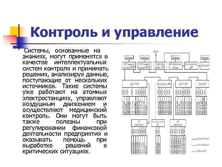   Контроль и управление   Системы,  основанные на   знаниях,
