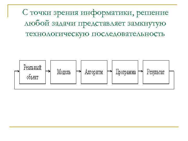 С точки зрения информатики. Технологическая цепочка Информатика. Какие задачи решает Информатика. Какие основные задачи решает Информатика. Объект с точки зрения информатики.