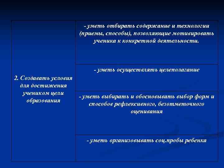     - уметь отбирать содержание и технологии    (приемы,