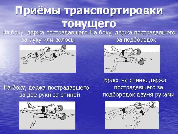 Приёмы транспортировки тонущего На боку, держа пострадавшего за руку или Приёмы транспортировки тонущего На боку, держа пострадавшего за руку или