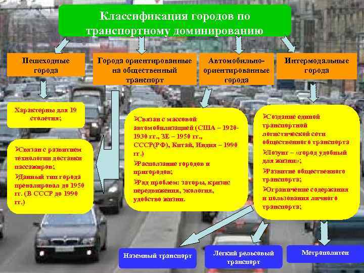      Классификация городов по    транспортному доминированию 