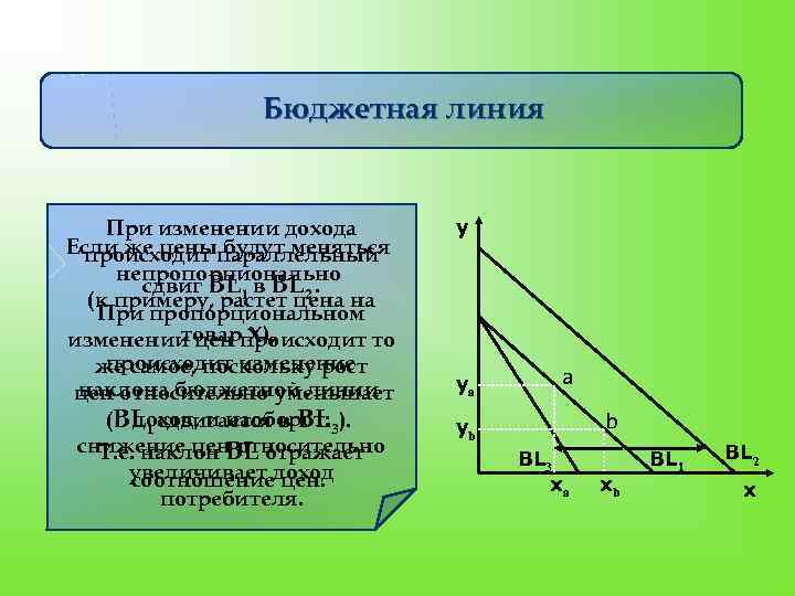     Бюджетная линия  При изменении дохода  y Если же