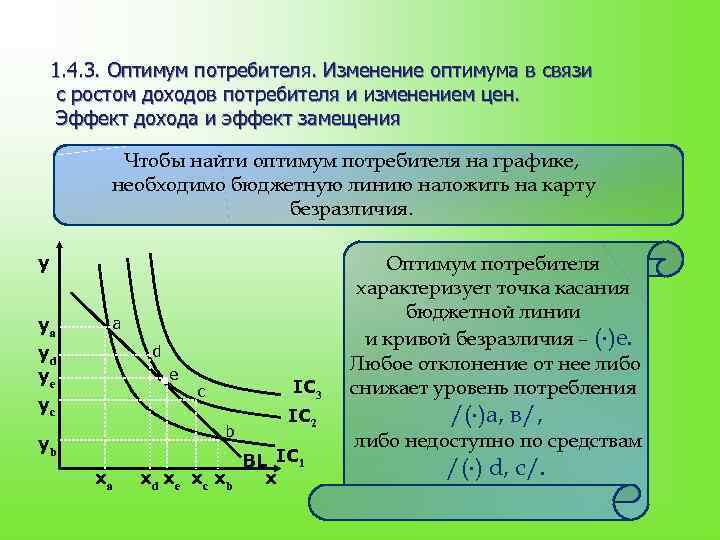 1. 4. 3. Оптимум потребителя. Изменение оптимума в связи  с ростом доходов