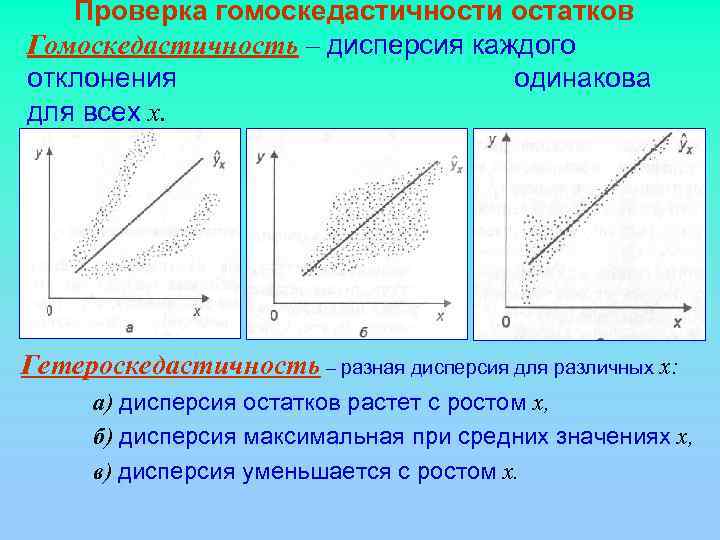   Проверка гомоскедастичности остатков Гомоскедастичность – дисперсия каждого отклонения    одинакова