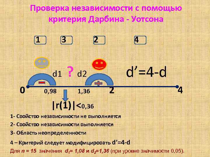 Проверка независимости с помощью критерия Дарбина Уотсона Проверка независимости с помощью критерия Дарбина Уотсона