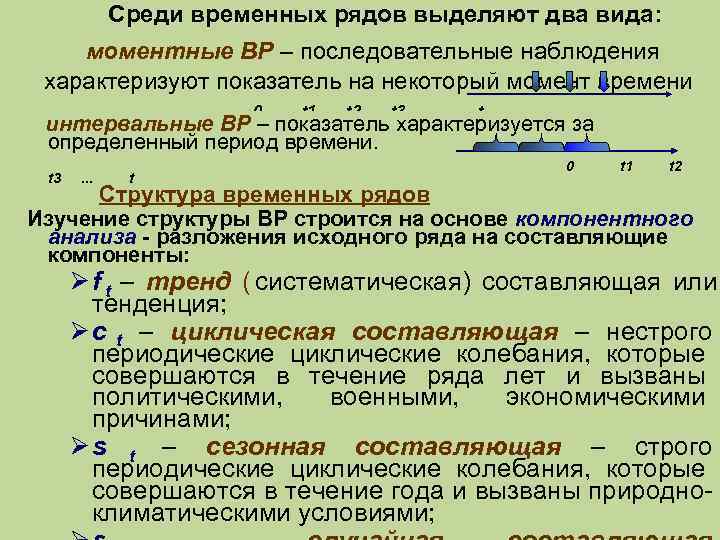 Выделите ряд. Циклическая компонента временного ряда примеры. Циклическая составляющая временного ряда это. Компонентный анализ временного ряда. Моментный и интервальный временной ряд.