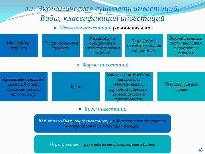 Сущность и классификация инвестиционного проекта