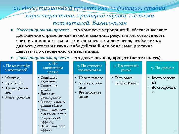  3. 1. Инвестиционный проект: классификация, стадии,   характеристики, критерии оценки, система 