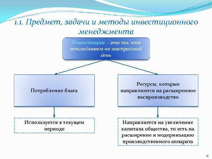 1. 1. Предмет, задачи и методы инвестиционного   менеджмента    Инвестиции