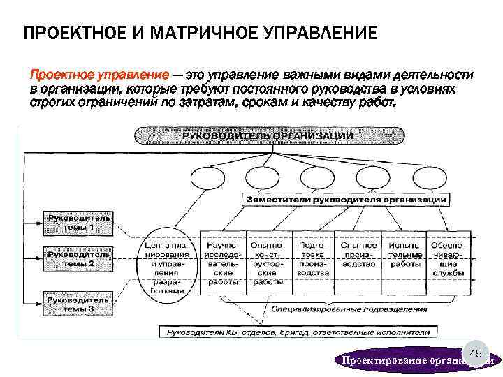 ПРОЕКТНОЕ И МАТРИЧНОЕ УПРАВЛЕНИЕ Проектное управление — это управление важными видами деятельности в организации,