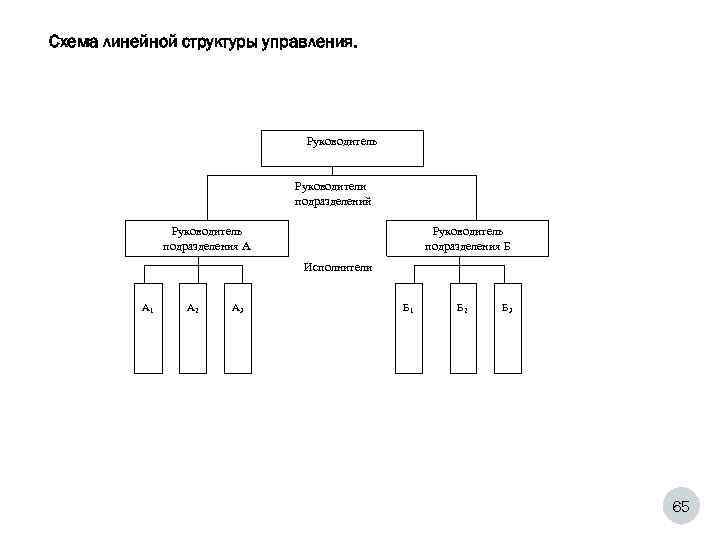 Схема руководителя