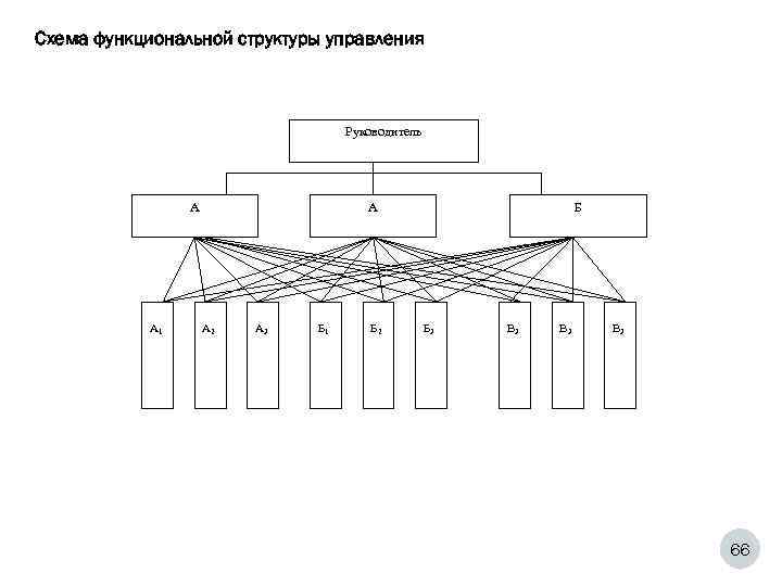 Схема структурная гост 34