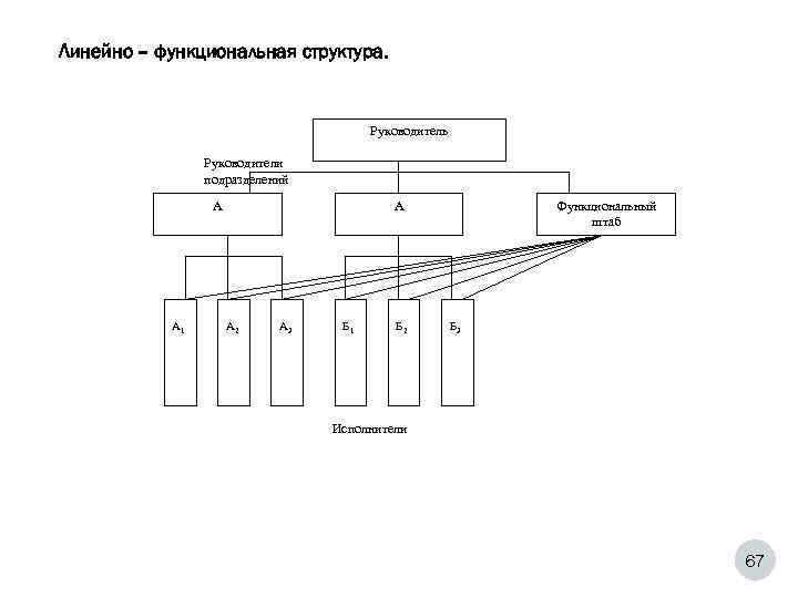 Схема структурная гост 34