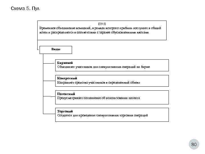 Схема 5. Пул     ПУЛ    Временное объединение компаний,