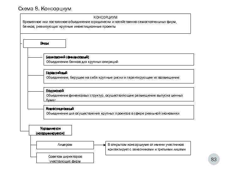 Консорциум это объединение предприятий для осуществления проектов на