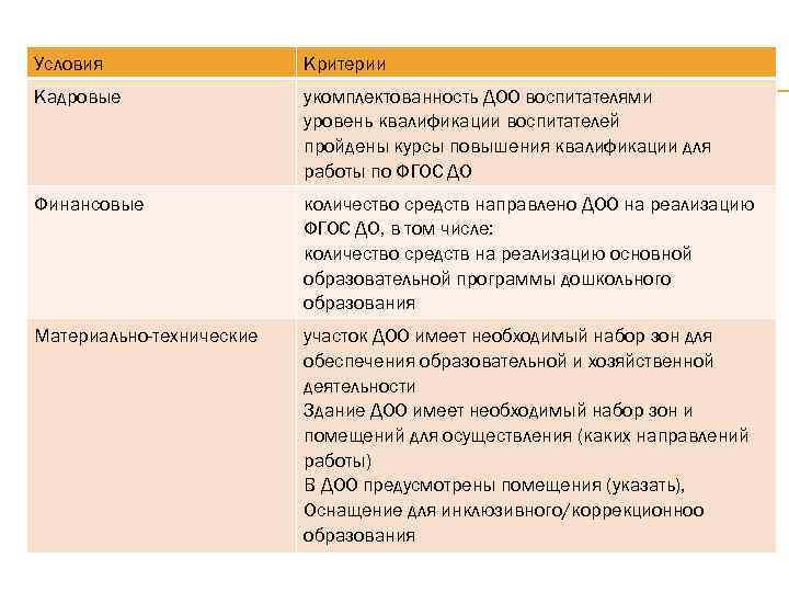 Условия    Критерии Кадровые   укомплектованность ДОО воспитателями   