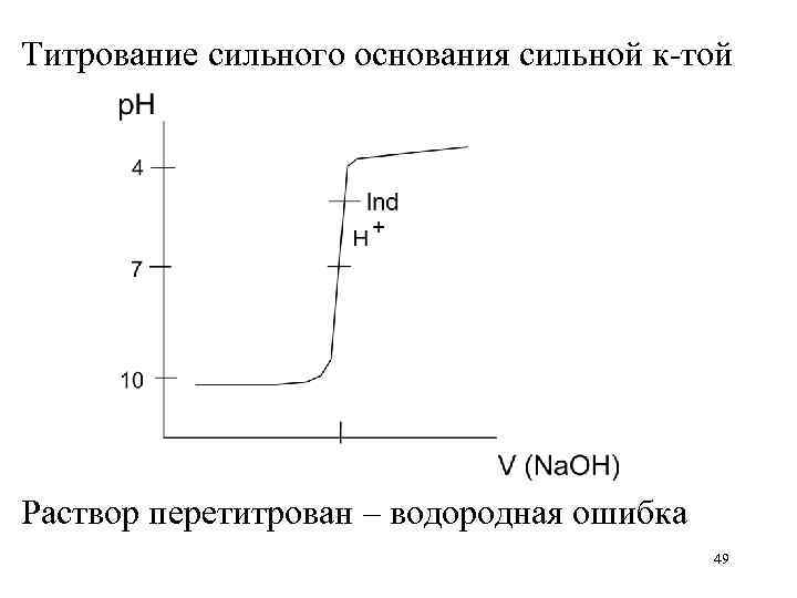 Титрование сильного основания сильной к-той Раствор перетитрован – водородная ошибка    49