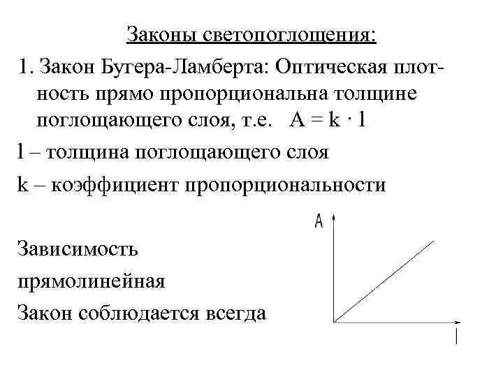   Законы светопоглощения: 1. Закон Бугера-Ламберта: Оптическая плот-  ность прямо пропорциональна толщине