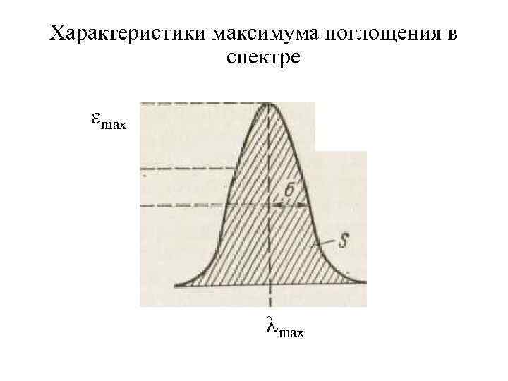 Характеристики максимума поглощения в   спектре max     max 