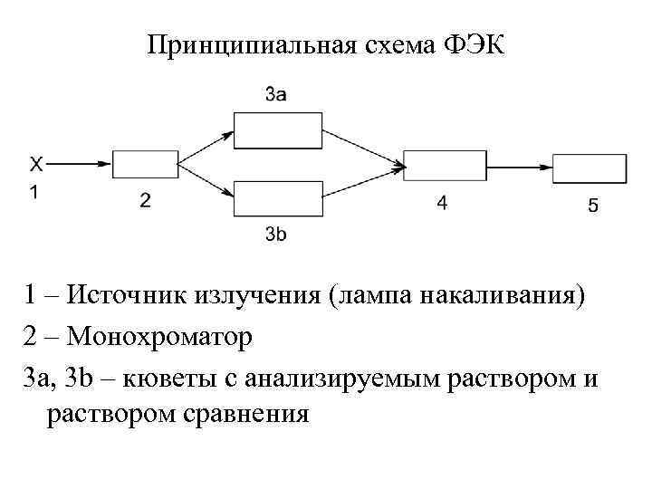 Схема прибора фэк