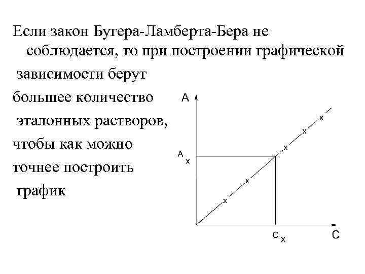 Закон бугера рисунок