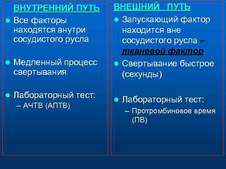  ВНУТРЕННИЙ ПУТЬ  ВНЕШНИЙ ПУТЬ l Все факторы  l Запускающий фактор 