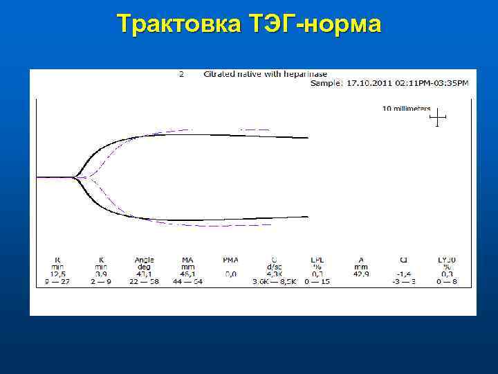 Трактовка ТЭГ-норма 