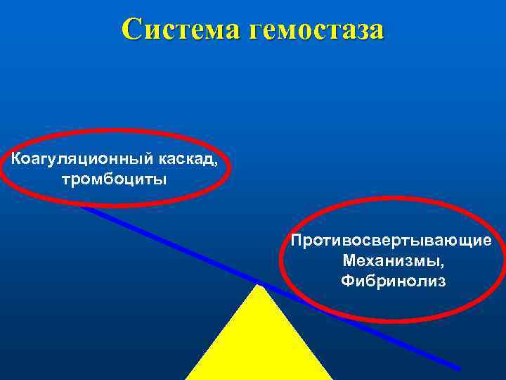   Система гемостаза  Коагуляционный каскад,  тромбоциты     