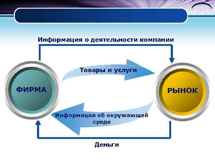   Информация о деятельности компании    Товары и услуги  ФИРМА