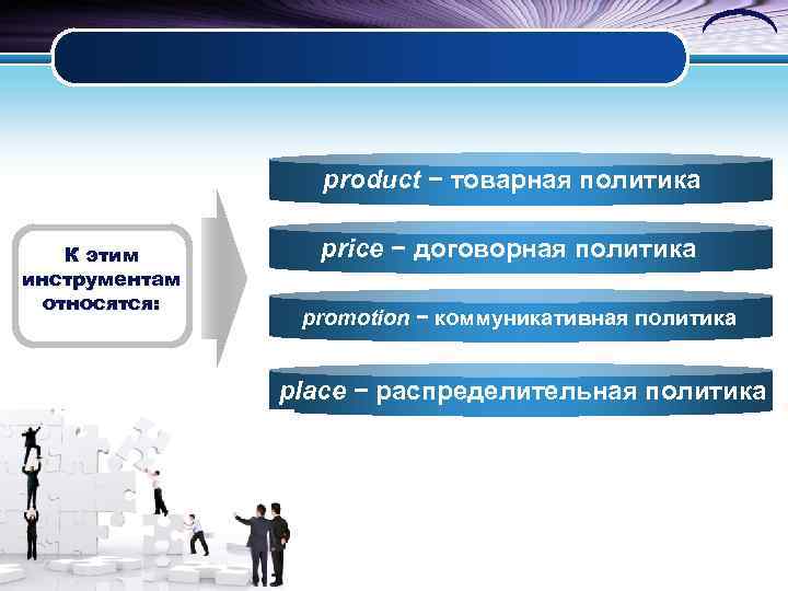    product − товарная политика К этим  price − договорная политика