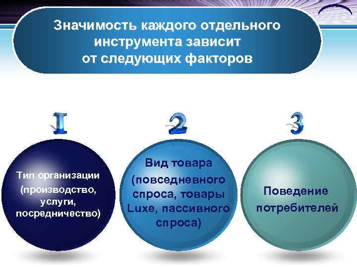  Значимость каждого отдельного  инструмента зависит   от следующих факторов  