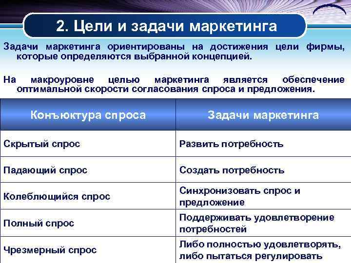 Основная задача маркетинга работа с рынком формирование спроса на продукцию план