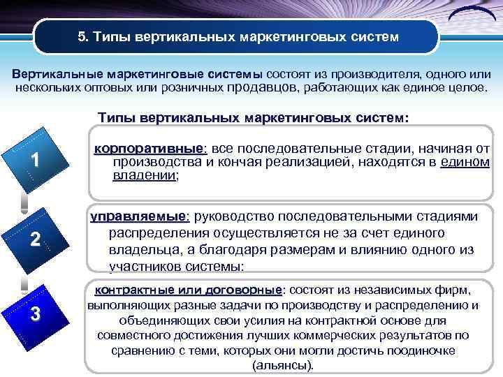    5. Типы вертикальных маркетинговых систем Вертикальные маркетинговые системы состоят из производителя,