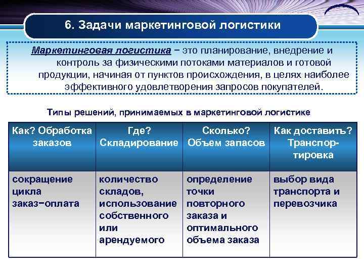 Решение маркетинговых задач