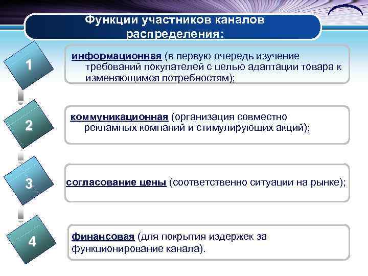 Функции участников. Участники каналов распределения. Функции участников канала распределения.