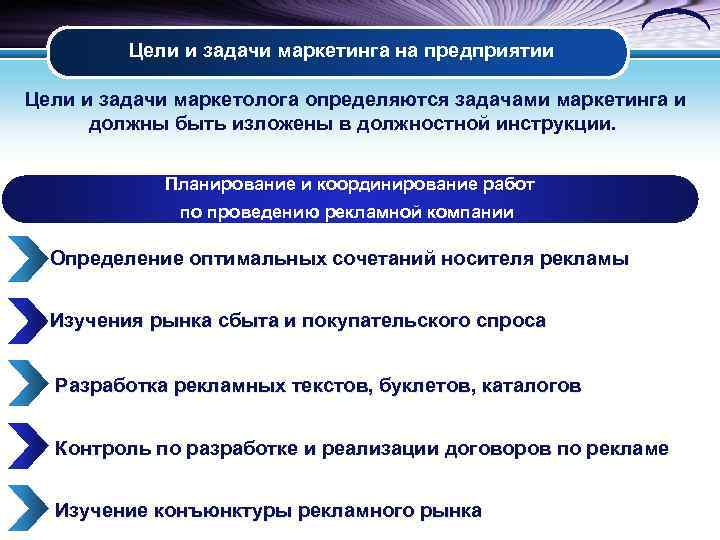 Какова роль плана маркетинга в текущем планировании