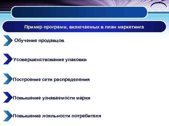   Пример программ, включаемых в план маркетинга Обучение продавцов  Усовершенствование упаковки 
