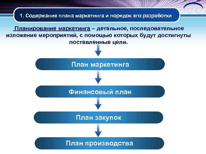 Маркетинговый план определение