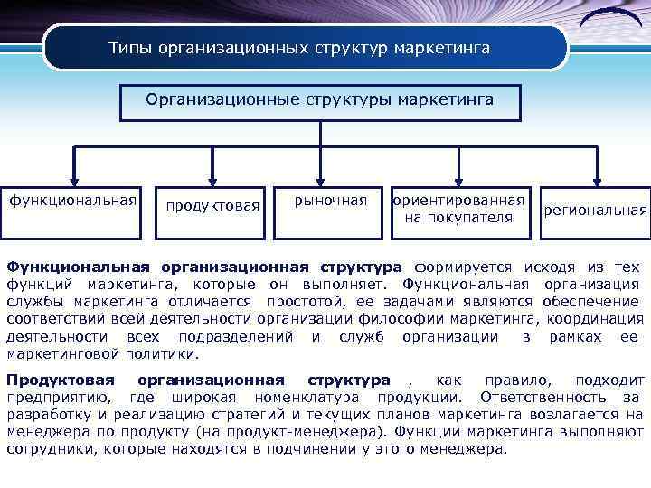 Маркетинговая организационная структура