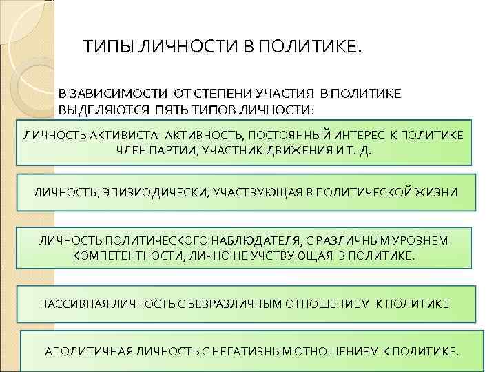 Тип личности активист