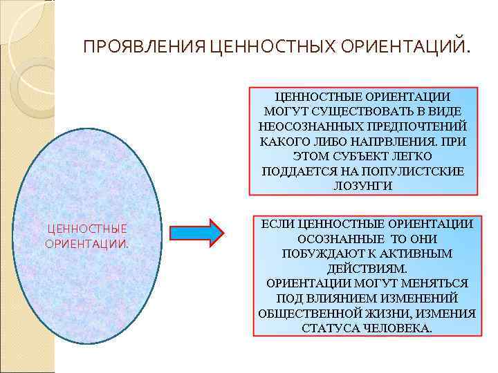   ПРОЯВЛЕНИЯ ЦЕННОСТНЫХ ОРИЕНТАЦИЙ.    ЦЕННОСТНЫЕ ОРИЕНТАЦИИ    МОГУТ
