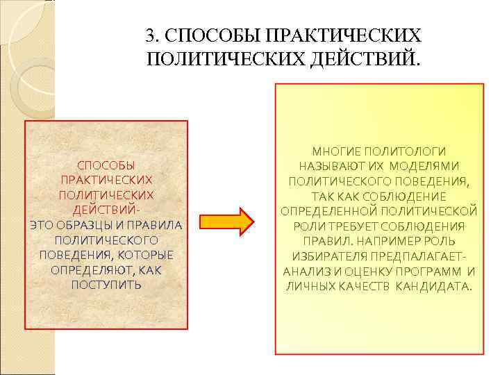 Политология практика