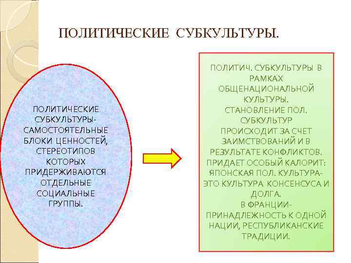  ПОЛИТИЧЕСКИЕ СУБКУЛЬТУРЫ.      ПОЛИТИЧ. СУБКУЛЬТУРЫ В   