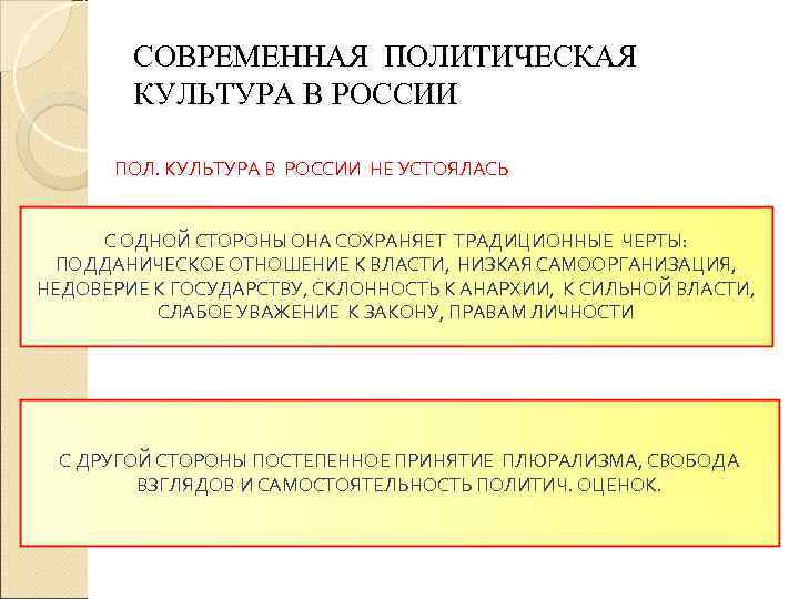   СОВРЕМЕННАЯ ПОЛИТИЧЕСКАЯ   КУЛЬТУРА В РОССИИ  ПОЛ. КУЛЬТУРА В РОССИИ
