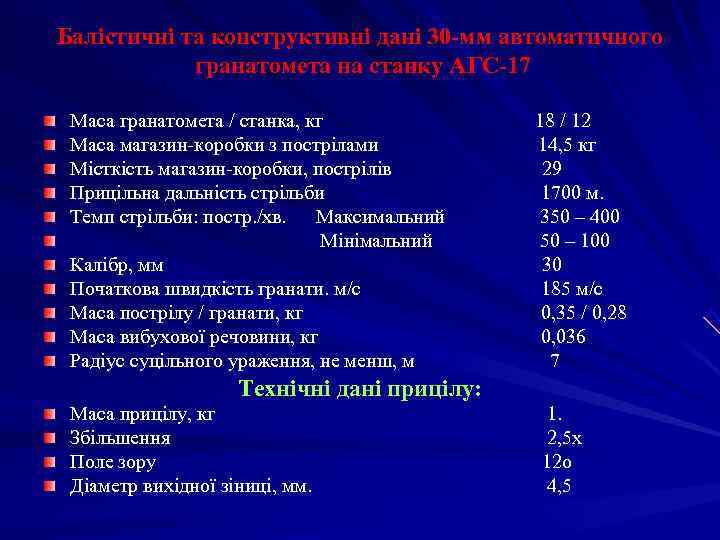 Балістичні та конструктивні дані 30 -мм автоматичного гранатомета на станку АГС-17 Балістичні та конструктивні дані 30 -мм автоматичного гранатомета на станку АГС-17