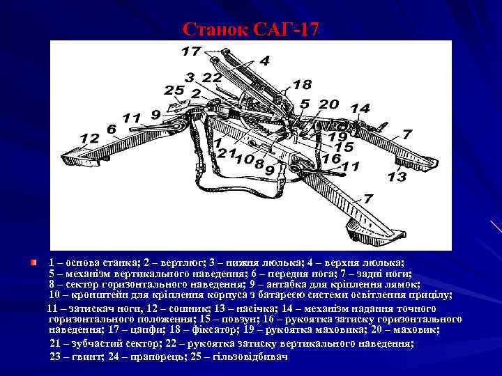 Станок САГ-17 1 – основа станка; 2 – вертлюг; Станок САГ-17 1 – основа станка; 2 – вертлюг;