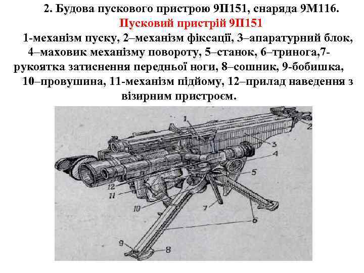  2. Будова пускового пристрою 9 П 151, снаряда 9 М 116.  
