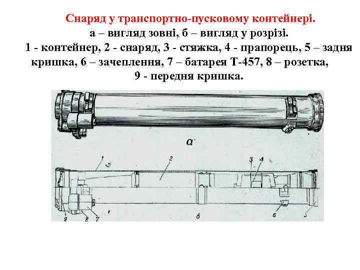   Снаряд у транспортно пусковому контейнері.   а – вигляд зовні, б